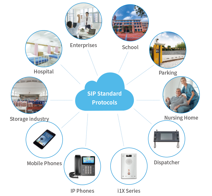 Imagen de productos Flyingvoice