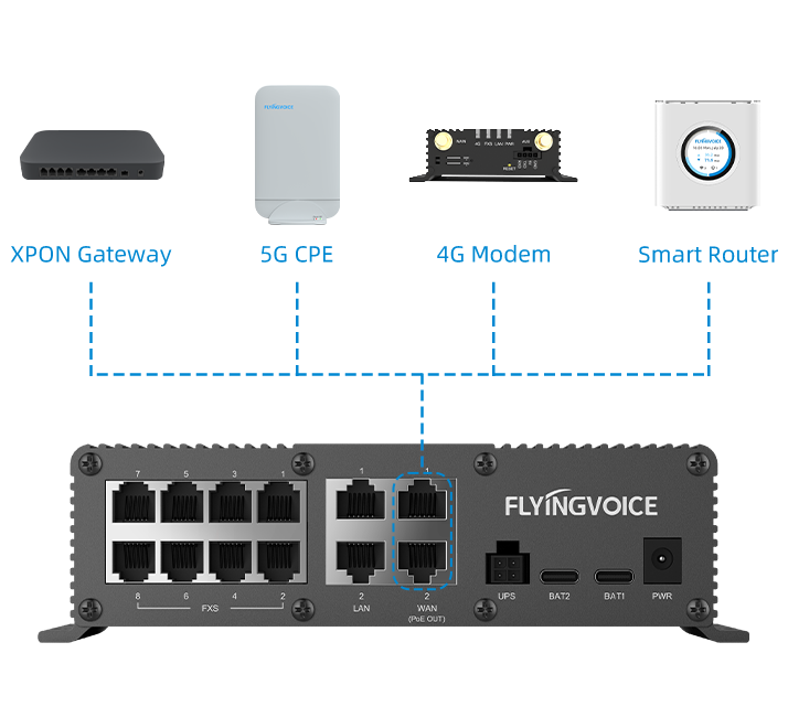 Imagen de productos Flyingvoice