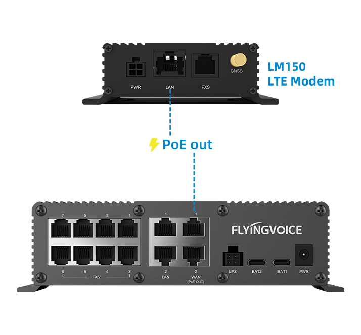 Imagen de productos Flyingvoice