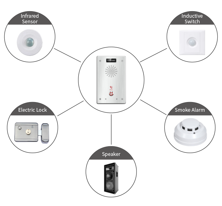 Imagen de productos Flyingvoice