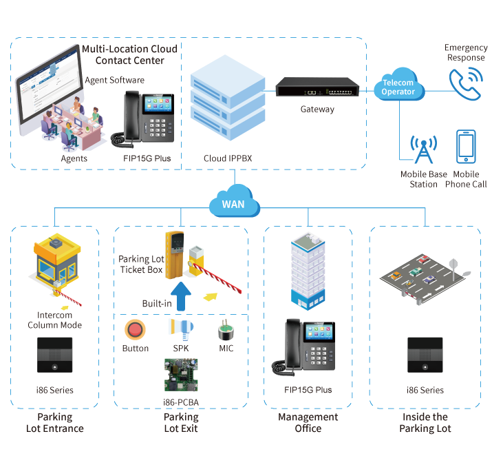 Imagen de productos Flyingvoice